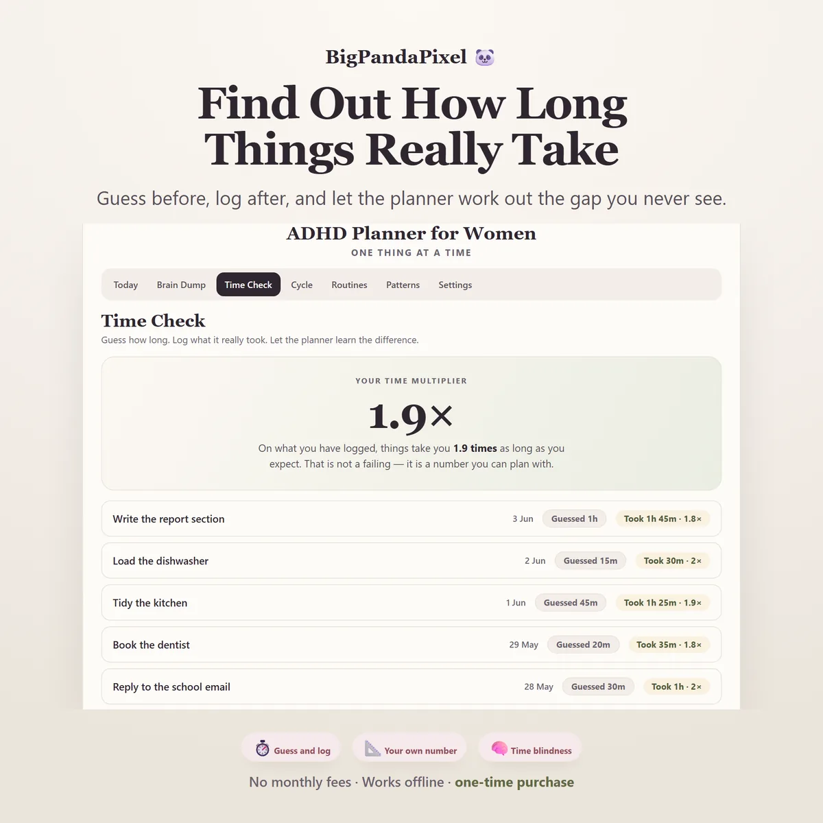The Time Check screen comparing estimated minutes against actual minutes for logged tasks.