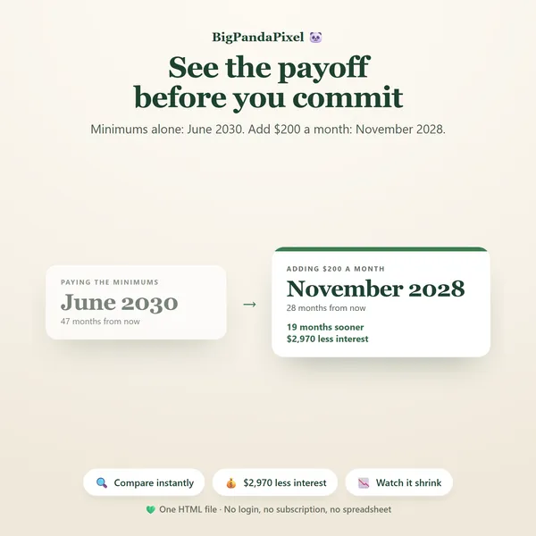 Minimums versus extra payments compared.