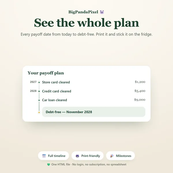 The full payoff timeline.
